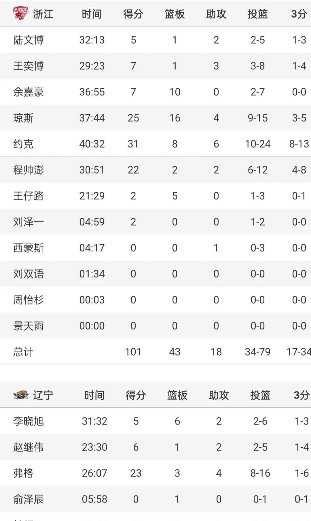 美国世俱杯-包含浙江绿城战局纠缠，欲冲击积分榜前列的词条